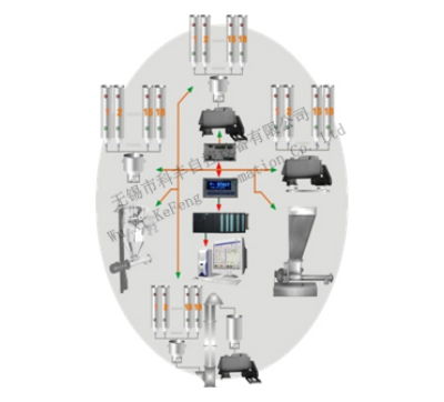 Electronic control system: